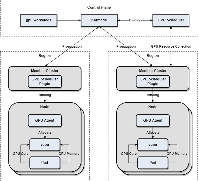 GPU resource management