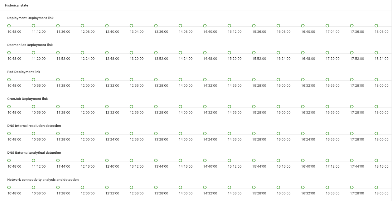 Time sequence state