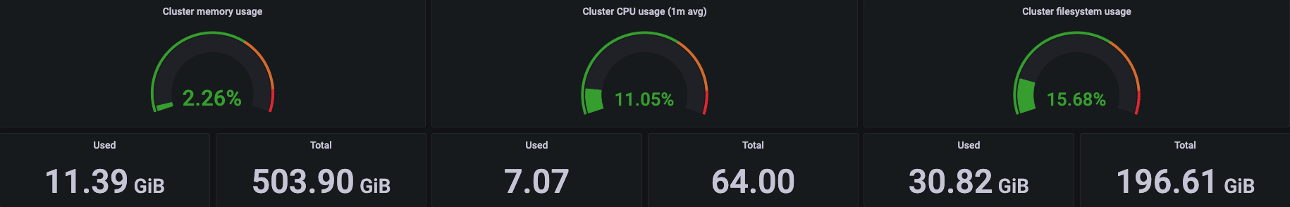 resource total