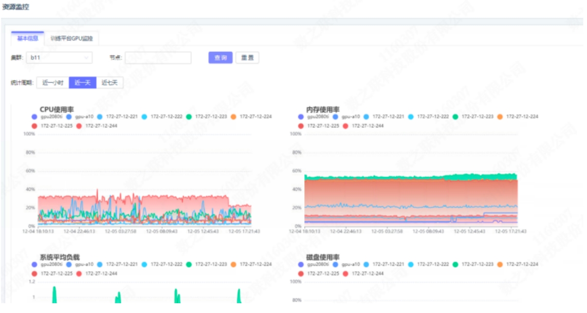 Resource Monitoring