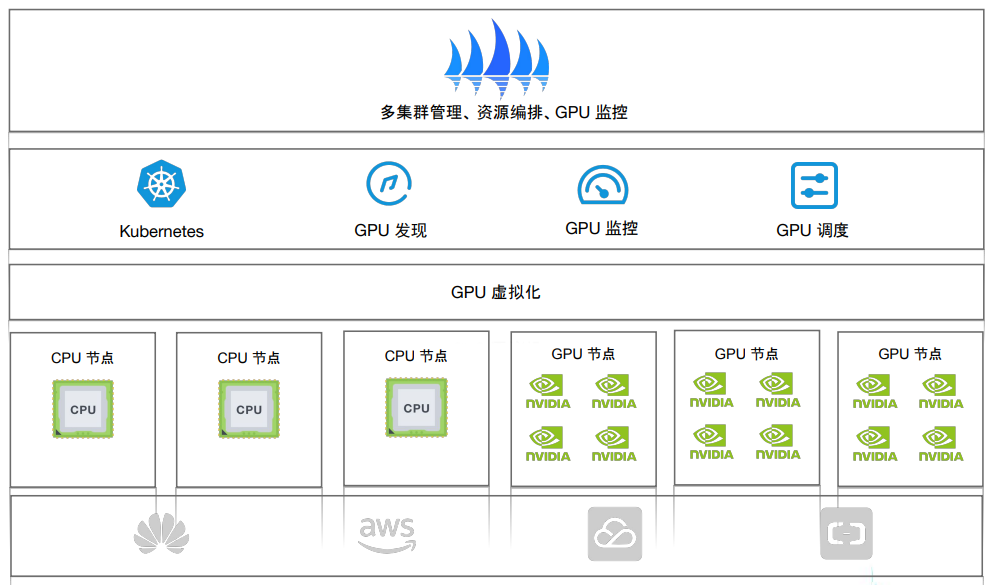 gpu_resource_manage