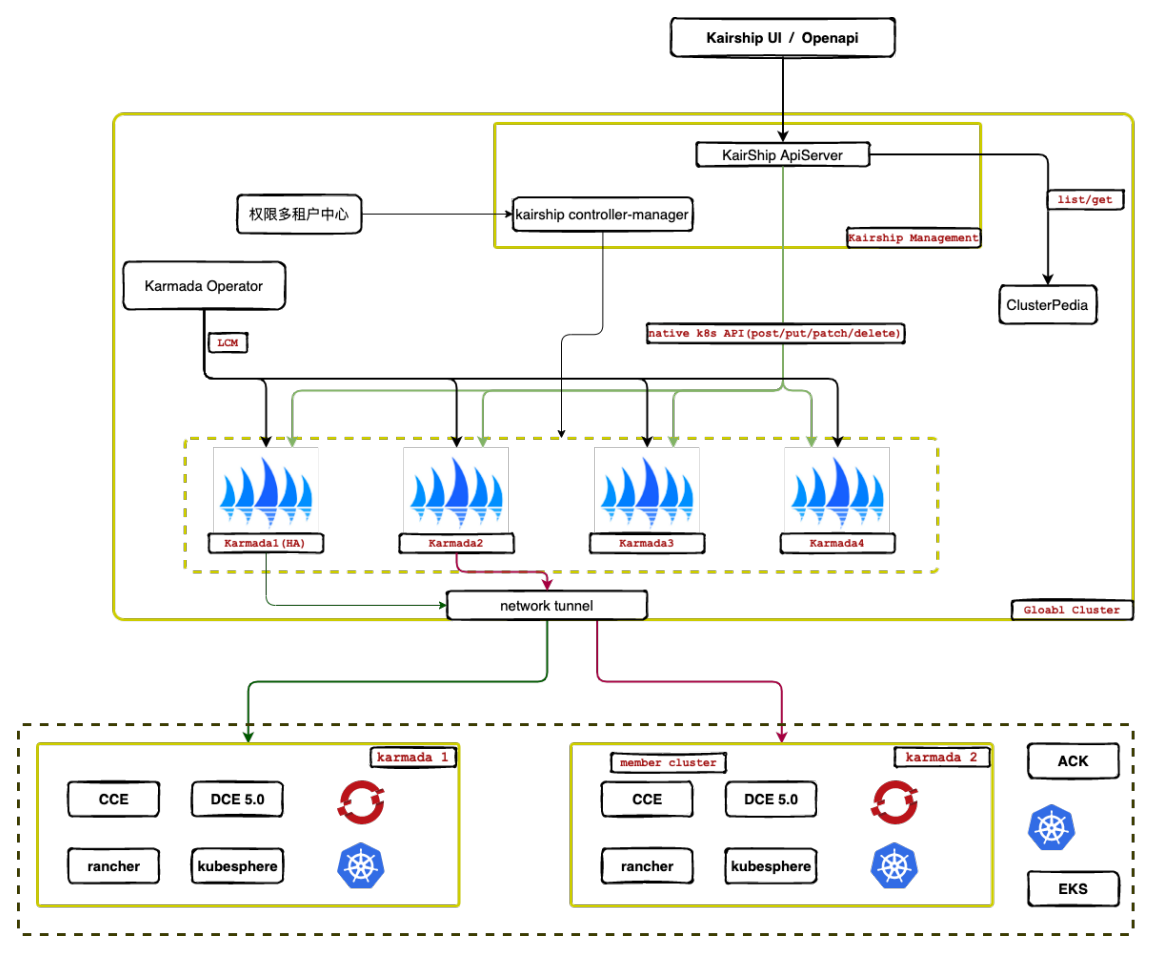 kairship architecture