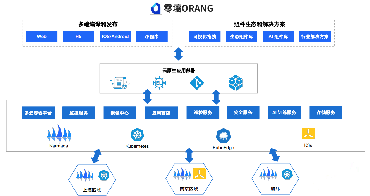 orang architecture