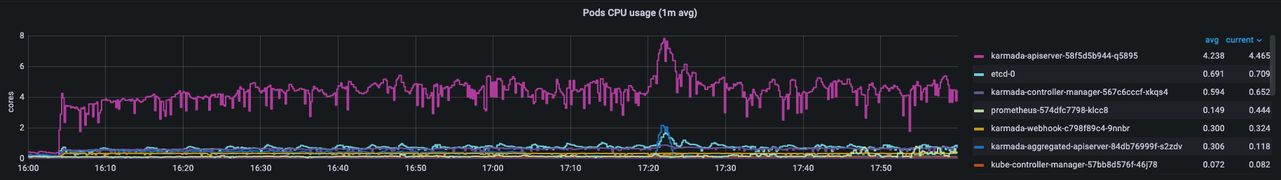 cpu