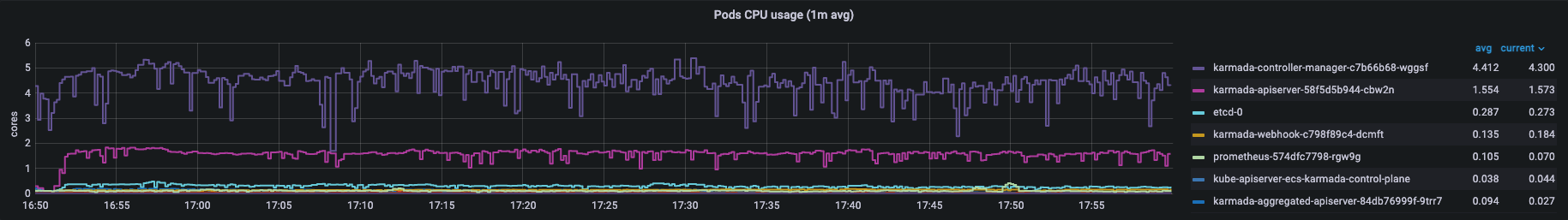 cpu